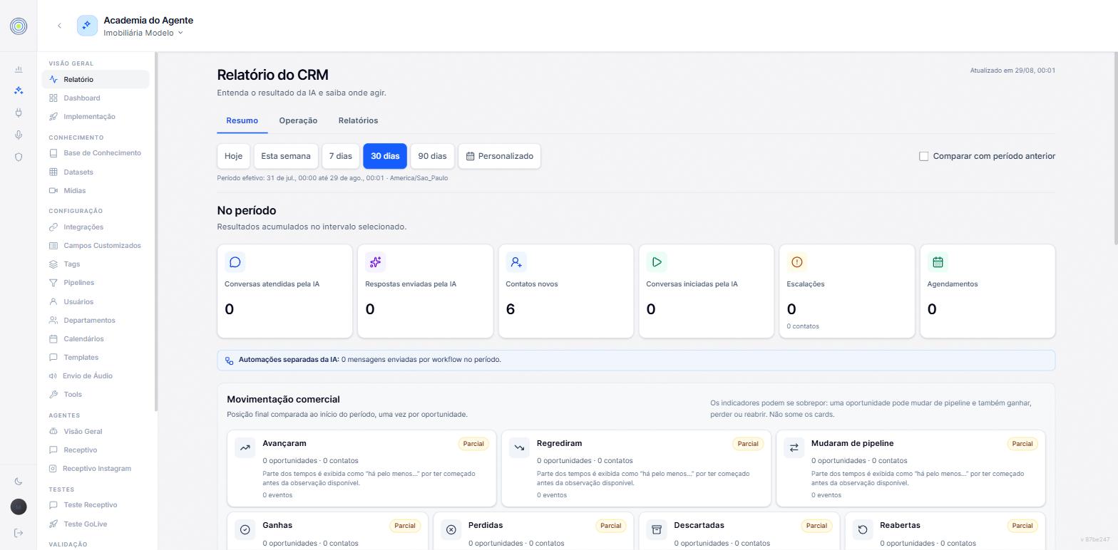 O relatório do CRM, com as abas resumo, operação e relatórios, os períodos de hoje a 90 dias, a opção de comparar com período anterior, os seis cartões de conversas e agendamentos, e a seção de movimentação comercial com seus cartões parciais